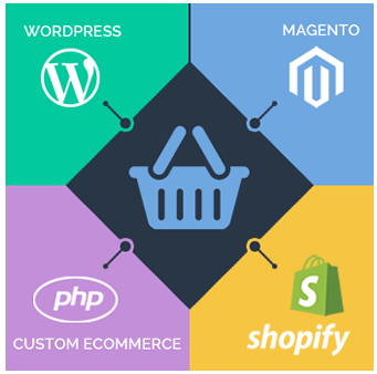 eCommerce website
